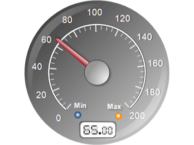 Radial gauge with numeric display